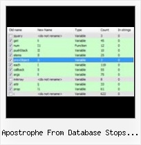 Yuicompressor Vs Jsmin apostrophe from database stops javascript