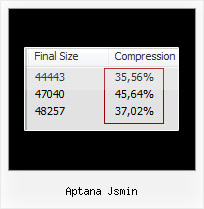 Running Yui Compressor Ubuntu aptana jsmin