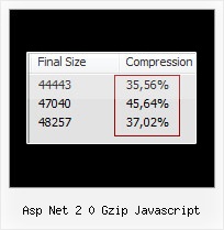 Json Object Compressor Javascript asp net 2 0 gzip javascript