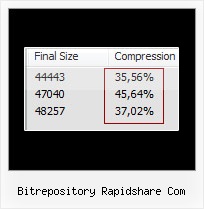 Jquery V1 3 2 Permission Denied Ajax Ie bitrepository rapidshare com