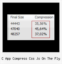 Ascii85 Encode Javascript c app compress css js on the fly