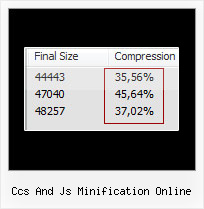 Javascript Obfuscator Compare ccs and js minification online