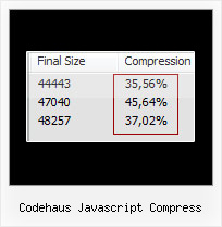 Jquery Remove Url Decode codehaus javascript compress