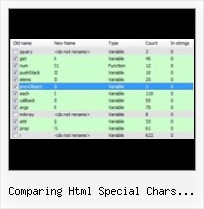 Protect Js File comparing html special chars javascript