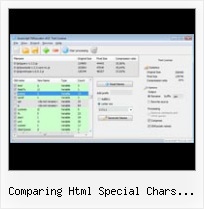 Create Minify Uri comparing html special chars javascript