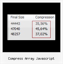 Javascript Compress Php compress array javascript