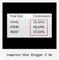 Codehaus Javascript Compress compress html blogger o om