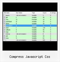 Javascript Minifier Vs2010 compress javascript css
