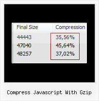 Javascript Quot Decode compress javascript with gzip