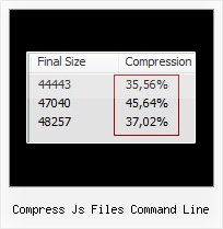 Javascript Obfuscator Google compress js files command line