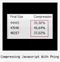 Javascript Encode Quotes compressing javascript with phing
