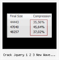 Yui Compressor Python crack jquery 1 2 3 new wave javascript