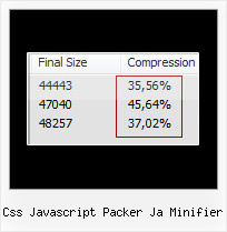 Yui Compressor Doesn T Obfuscate css javascript packer ja minifier