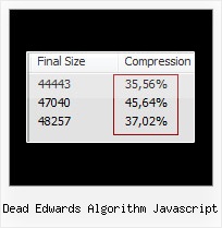 Hide Html Source dead edwards algorithm javascript