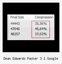 Jquery Online Packer dean edwards packer 3 1 google