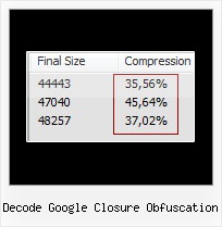 Hide Protect decode google closure obfuscation