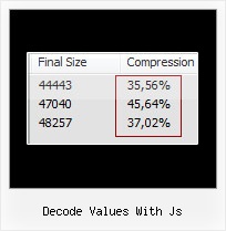 Jquery Javascript Compressor decode values with js