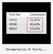 Google Ga Js Source Obfuscated decompression of minify javascript online tool
