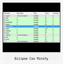 Jslint Netbeans eclipse css minify