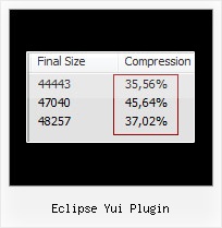 Compress Css Eclipse eclipse yui plugin