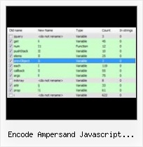 Netbeans Plugin Minify encode ampersand javascript function