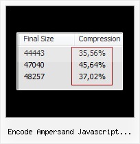Jquery Encrypt Online encode ampersand javascript function