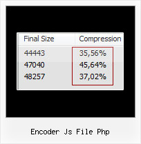 Yui Compressor Tutorial encoder js file php