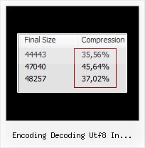 Javascript Compressor Using Perl encoding decoding utf8 in javascript cookie ie