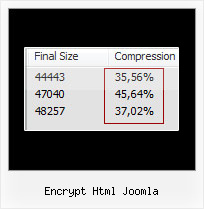 Python Javascript Minifier encrypt html joomla