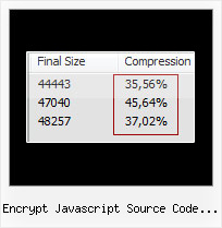 Javascript Using Compress In Zlib Gzip File Api encrypt javascript source code open source
