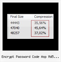 Javascript Confusing And Harder To Interpre encrypt password code asp md5 jscript