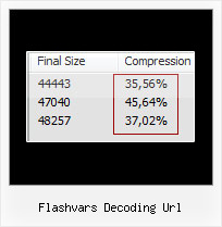 Yui Compressor Eclipse Plugin flashvars decoding url