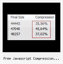 Js Packers Online free javascript compression encrypt