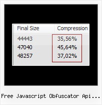Maven Javasript Comprimir free javascript obfuscator api linux