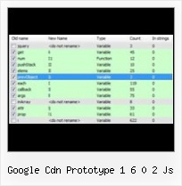 Yuicompressor Maven Plugin Does Not Compress google cdn prototype 1 6 0 2 js