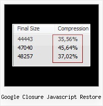 Yui Obfuscate Javascript google closure javascript restore