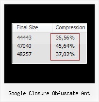 Rhino Obfuscate Iso 8859 google closure obfuscate ant