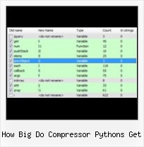 How To Decompress Javascript With Yui how big do compressor pythons get