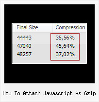 Example Jquery Scramble how to attach javascript as gzip