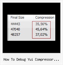 Yui Javascript Online Comparison how to debug yui compressor javascript