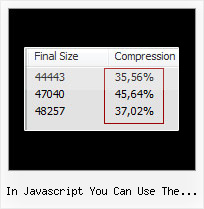Jslint Script Url Warning in javascript you can use the encodeuri function