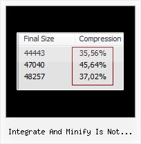 Javascript Decode integrate and minify is not working