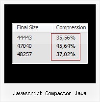 Online Remove Whitespace From Javascript Files javascript compactor java