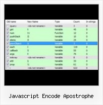 Javascript Obfuscate Url javascript encode apostrophe