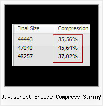 Uricomponent In Javasctipt javascript encode compress string