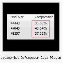 Obfuscate Javascript And Php Pdf javascript obfuscator coda plugin