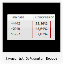Yui Compressor Netbeans javascript obfuscator decode