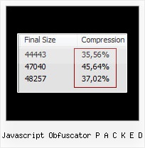 Yui Compressor Mac javascript obfuscator p a c k e d