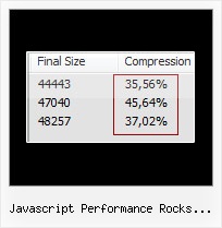 Combine Js Command Line javascript performance rocks rapidshare com