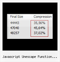 Dojo Compressor Online javascript unescape function obfuscator